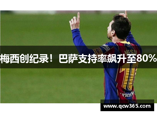 梅西创纪录！巴萨支持率飙升至80%